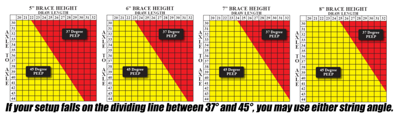 peep-angle-charts-ok-archery