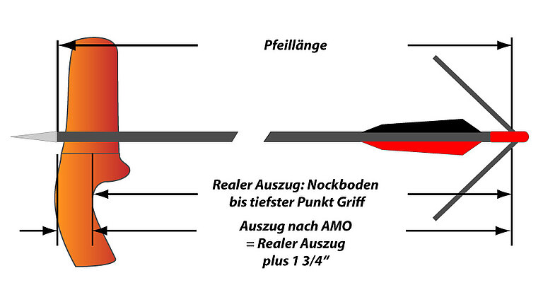 Auszug bestimmen