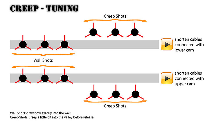 Creep Tuning - Sketch