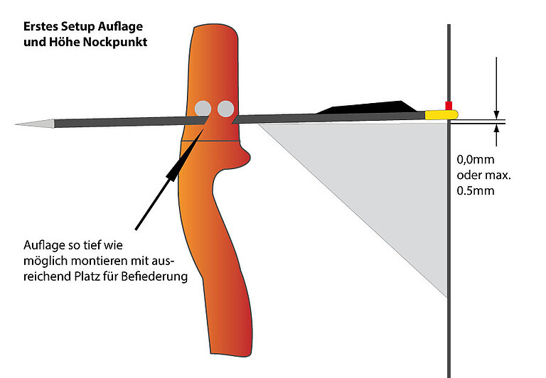 Position Pfeilauflage und Nockpunkthöhe bestimmen - Skizze